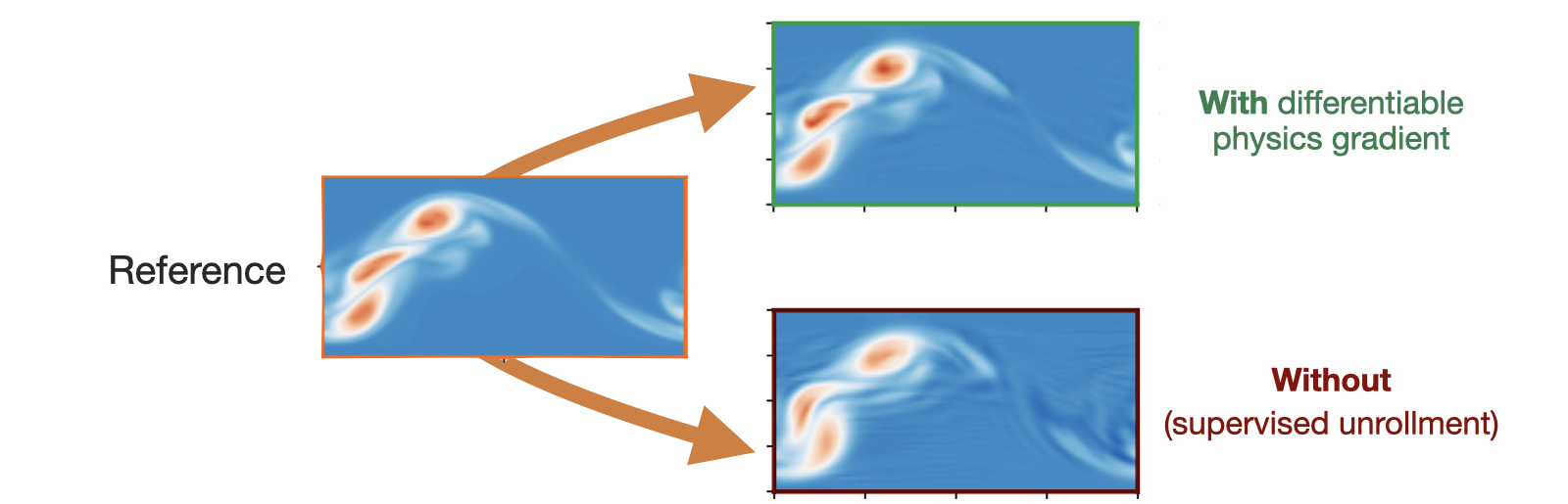 _images/diffphys-unroll-imgs.png